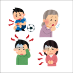 体の場所クイズ